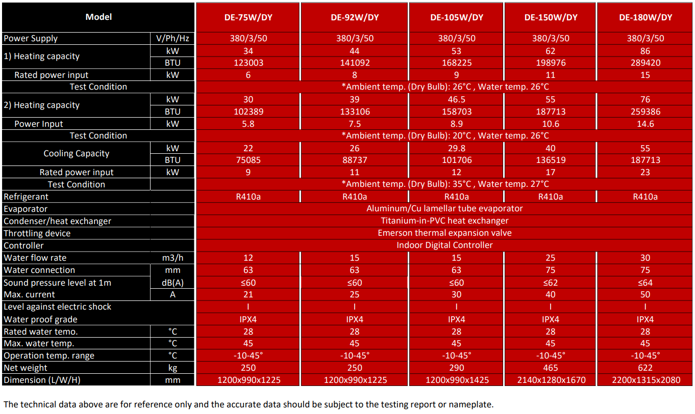 Swimming Pool Heat Pump DPY Mercantile